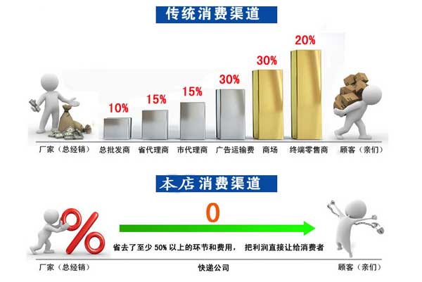篩分機廠家